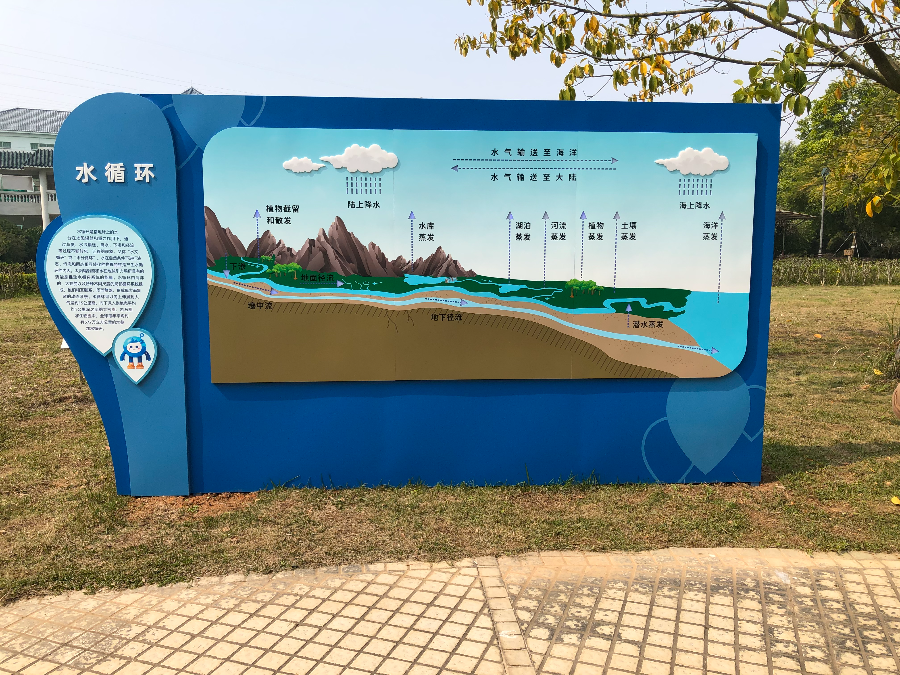 水循环展板