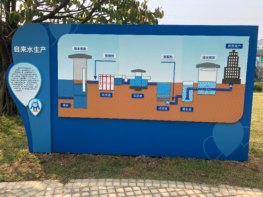 自来水生产展板